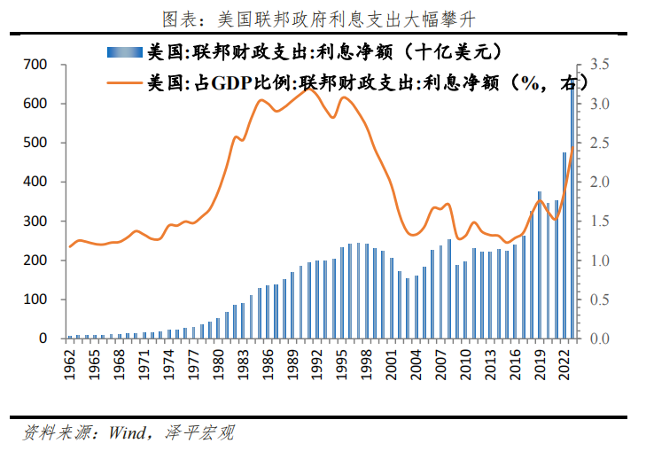 金价为何屡创新高？未来向何处去？——大类资产系列