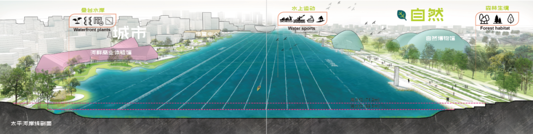 两栖新城·活力双岸:石家庄太平河片区城市设计国际征集优胜方案 两栖新城·活力双岸:石家庄太平河片区城市设计国际征集优胜方案