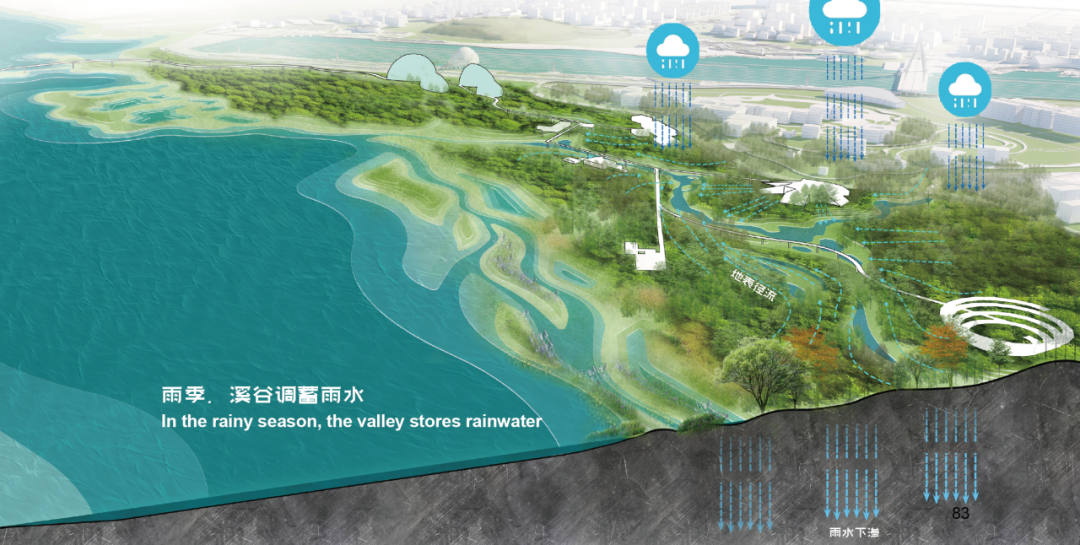 两栖新城·活力双岸:石家庄太平河片区城市设计国际征集优胜方案 两栖新城·活力双岸:石家庄太平河片区城市设计国际征集优胜方案