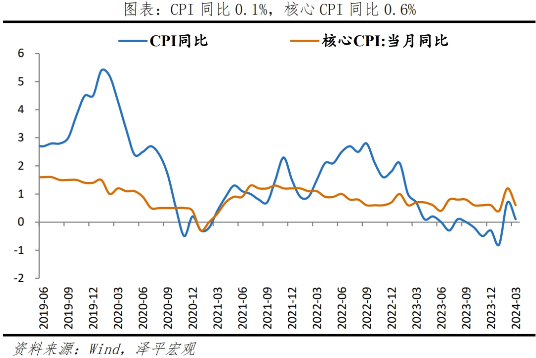 物价回落,把发展放在首要任务 物价回落,把发展放在首要任务