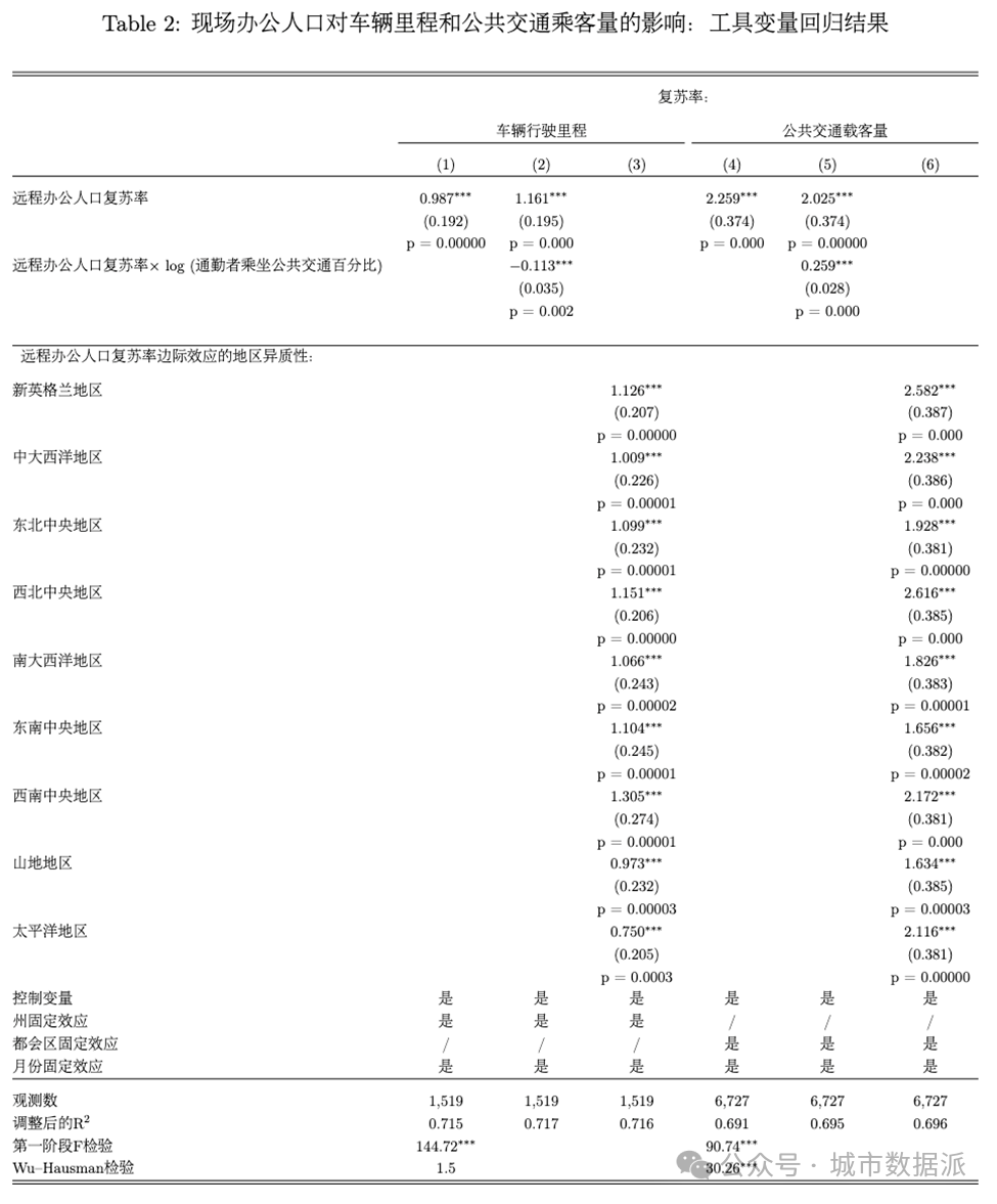 【Nature Cities最新研究】远程办公对美国机动车行驶里程和公共交通乘客量的影响丨城市数据派