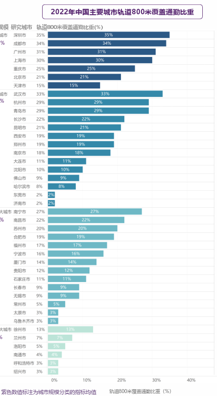 王凯：规划视角的“好房子”建设思考