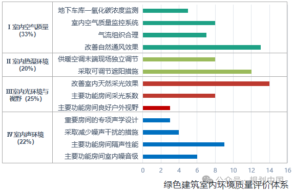 王凯:规划视角的“好房子”建设思考 王凯:规划视角的“好房子”建设思考
