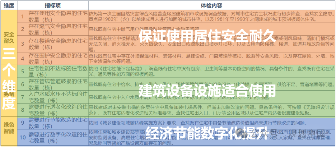 王凯:规划视角的“好房子”建设思考 王凯:规划视角的“好房子”建设思考