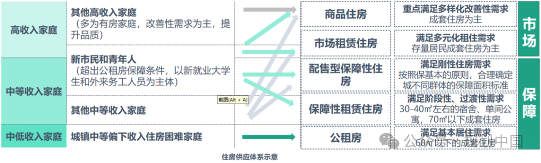 王凯:规划视角的“好房子”建设思考 王凯:规划视角的“好房子”建设思考