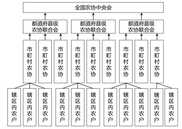 【农贸市场】日本农贸市场玩转功能与业态,年轻人打卡新去处! 【农贸市场】日本农贸市场玩转功能与业态,年轻人打卡新去处!