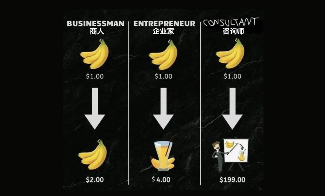 每个成功的创新区，都少不了这3大要素……