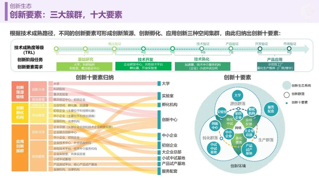 “人民城市，人民规划” | 第四届三院联合技术交流现场报道（下）