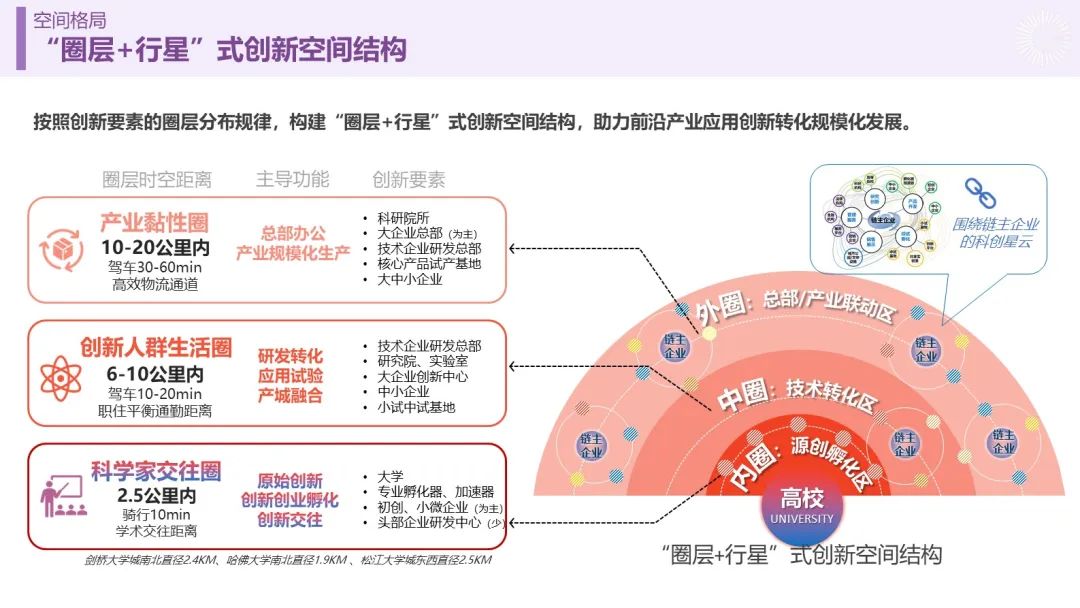 “人民城市，人民规划” | 第四届三院联合技术交流现场报道（下）
