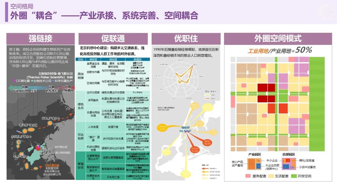“人民城市，人民规划” | 第四届三院联合技术交流现场报道（下）