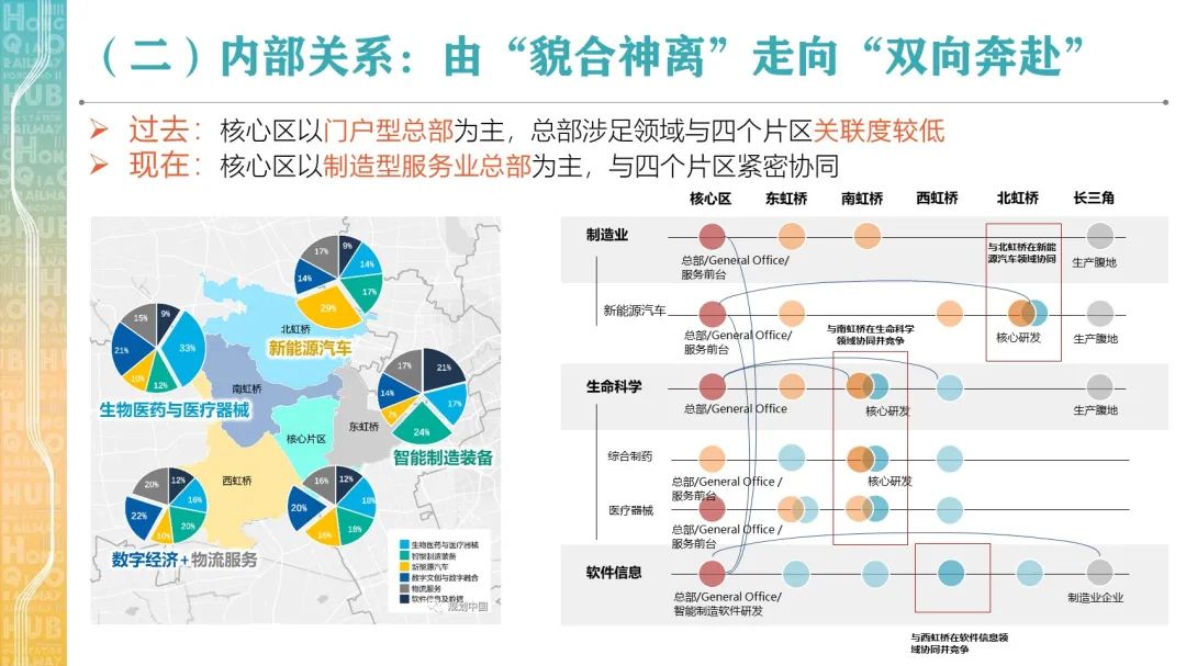 “人民城市，人民规划” | 第四届三院联合技术交流现场报道（下）