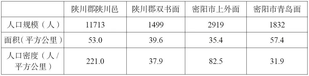 书刊导览 | 《东亚小城镇建设与规划》01【连载】