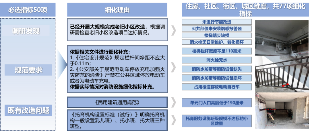 面向治理更新的县级体检探索——以河北涉县为例 面向治理更新的县级体检探索——以河北涉县为例