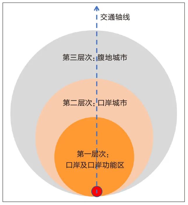 学术采撷 | 全面对外开放格局下边境口岸城市规划对策研究——以吉林省临江市为例