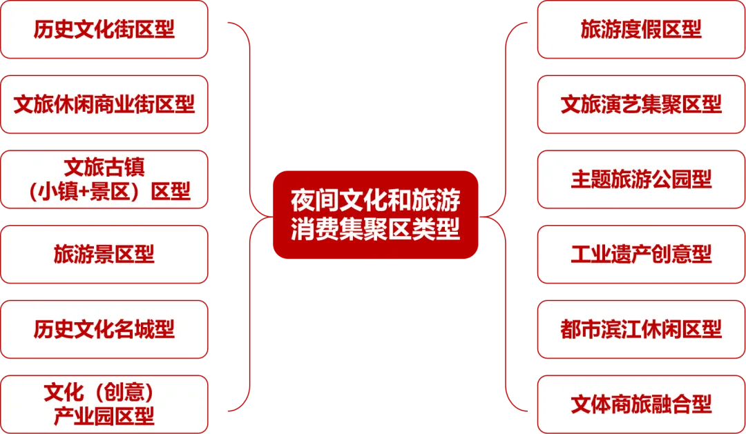 345家国家级夜间文化和旅游消费集聚区复盘解析