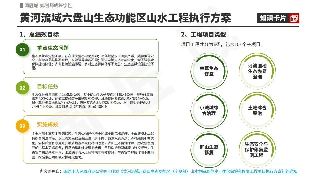专题总结:山水工程——相关文献及政策,全国重要生态系统保护和修复重大工程“1+N”规划、山水林田湖草沙保护和修复工程规划案例推荐 专题总结:山水工程——相关文献及政策,全国重要生态系统保护和修复重大工程“1+N”规划、山水林田湖草沙保护和修复工程规划案例推荐