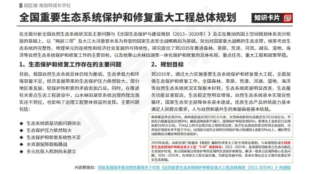 专题总结:山水工程——相关文献及政策,全国重要生态系统保护和修复重大工程“1+N”规划、山水林田湖草沙保护和修复工程规划案例推荐 专题总结:山水工程——相关文献及政策,全国重要生态系统保护和修复重大工程“1+N”规划、山水林田湖草沙保护和修复工程规划案例推荐