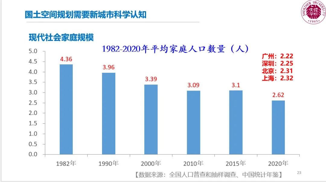 郭仁忠院士：理论创新引领CSPON技术赋能