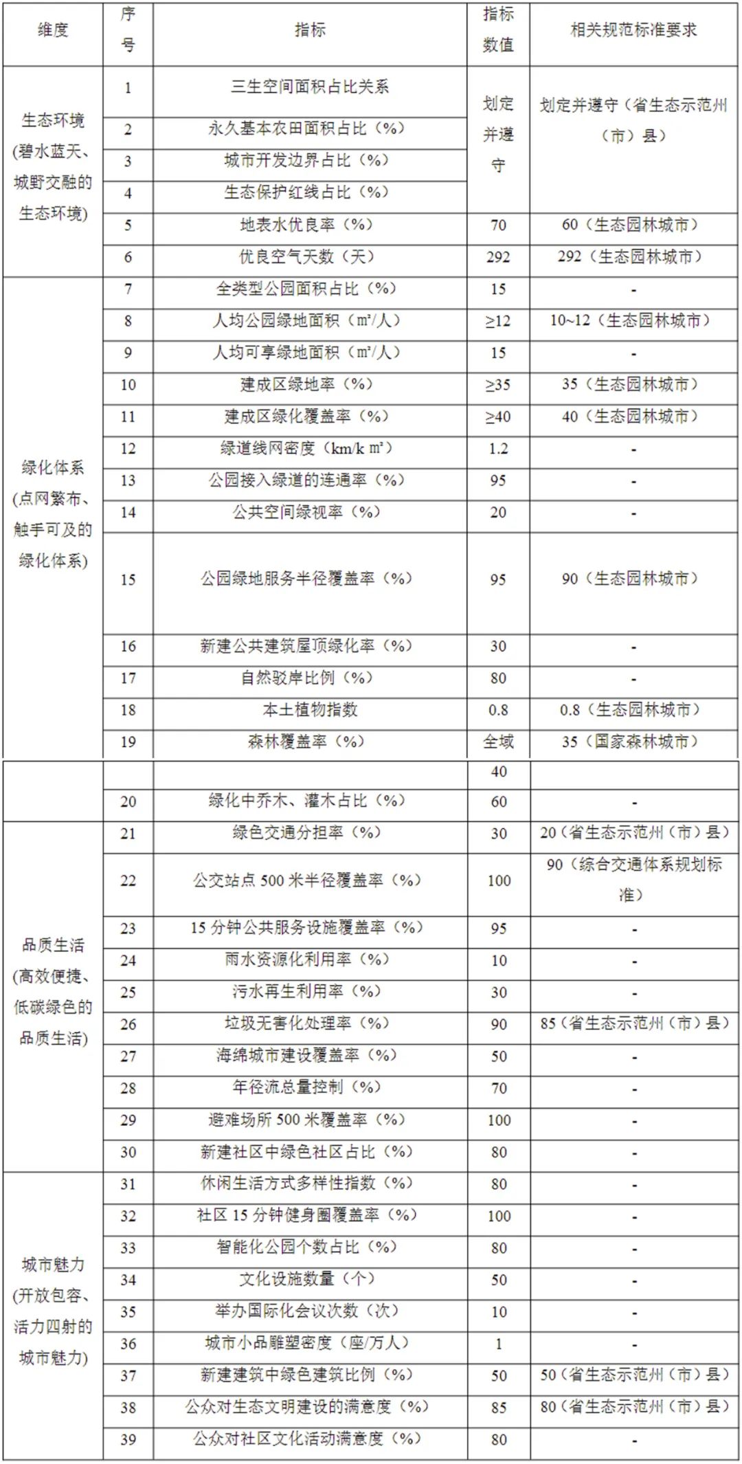 学术采撷 | 年会论文宣读:提质增效视角下城市绿地系统规划问题与对策研究——以师宗县中心城区绿地系统规划为例 学术采撷 | 年会论文宣读:提质增效视角下城市绿地系统规划问题与对策研究——以师宗县中心城区绿地系统规划为例