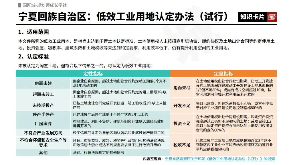 专题总结:低效用地再开发——试点实施方案、低效用地认定标准及专项规划案例推荐 专题总结:低效用地再开发——试点实施方案、低效用地认定标准及专项规划案例推荐