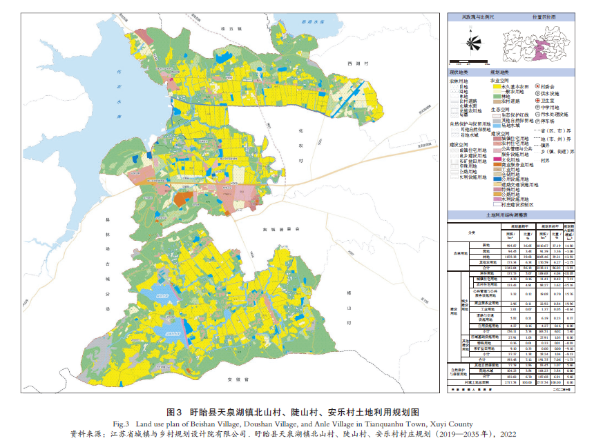 【文章精选】江苏省乡村空间治理实践：阶段、路径与模式 | 2024年第1期