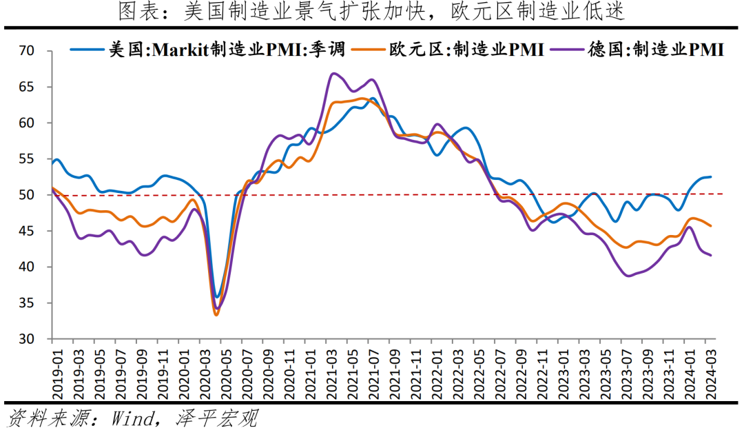 3月PMI超预期的“喜”与“忧”