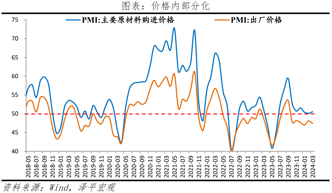 3月PMI超预期的“喜”与“忧”