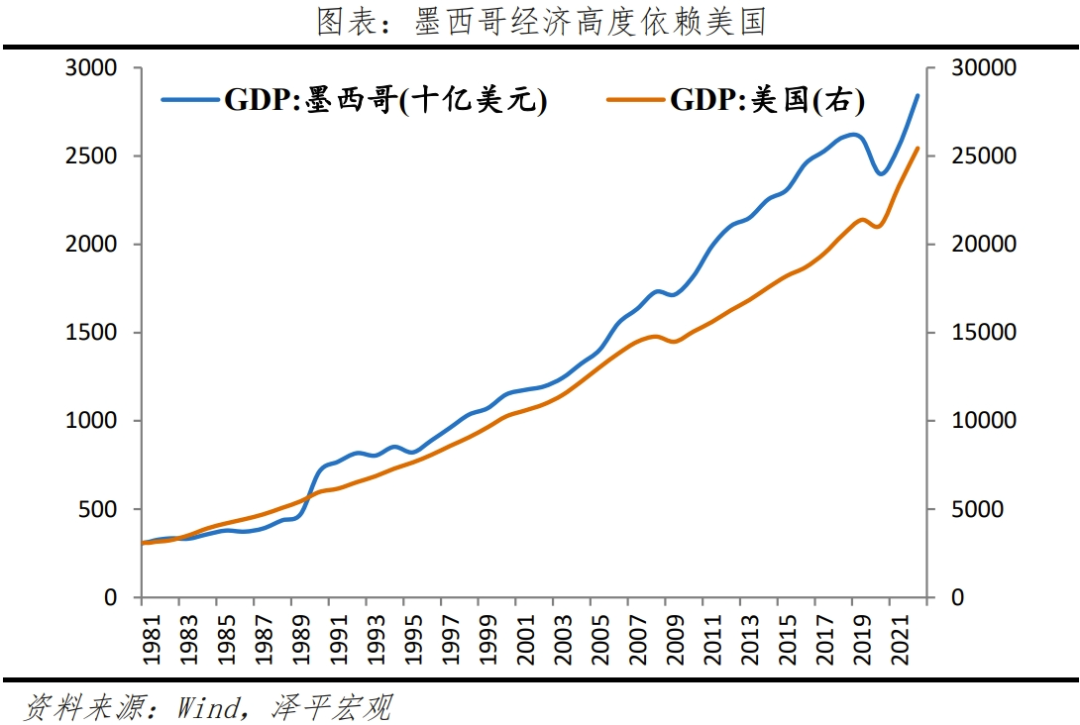 墨西哥经济专题报告：全球供应链变局的受益者