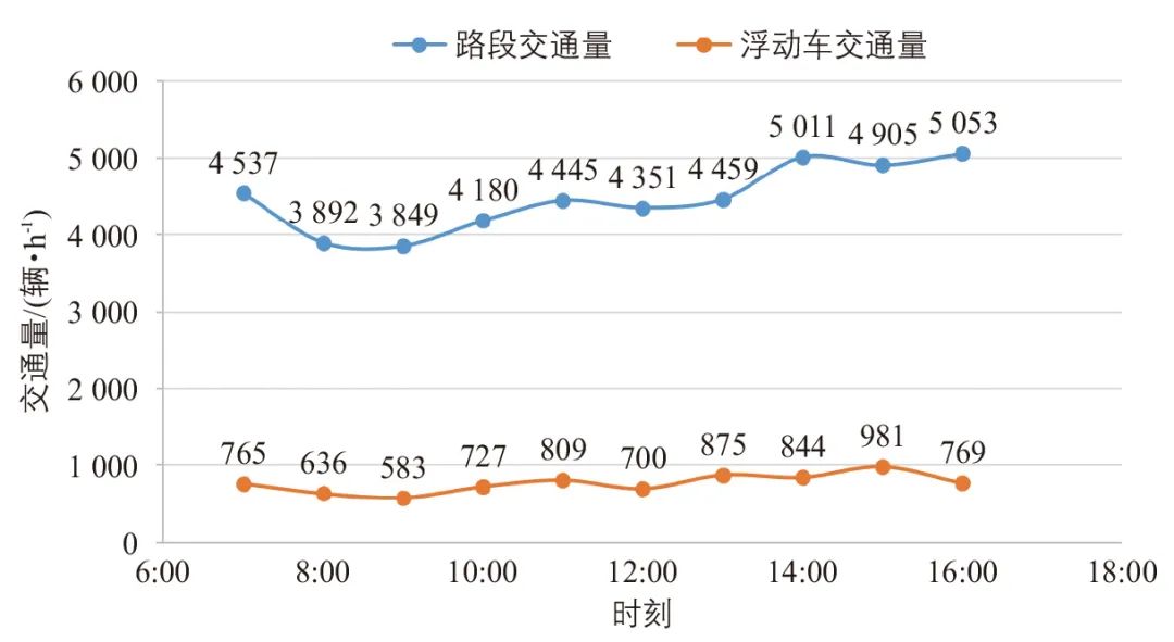 屈新明∣城市道路交通移动源排放核算与扩散方法 屈新明∣城市道路交通移动源排放核算与扩散方法