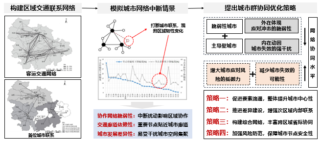 彭翀:建设韧性的城市与区域 彭翀:建设韧性的城市与区域