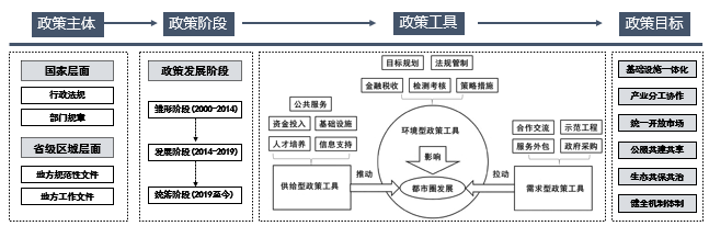 彭翀:建设韧性的城市与区域 彭翀:建设韧性的城市与区域