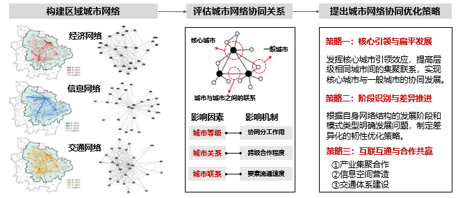 彭翀:建设韧性的城市与区域 彭翀:建设韧性的城市与区域