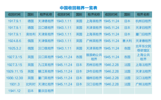全国版图知识竞赛｜国家版图知识小测试（七）