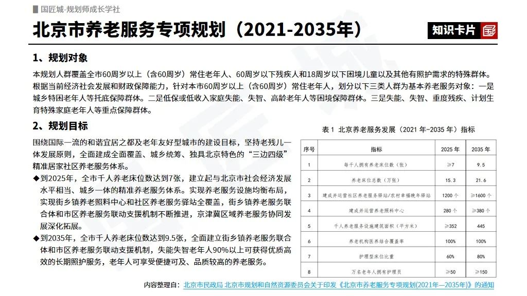 专题总结:养老服务设施专项规划——相关文献及政策,市级、县级养老服务设施布局专项规划案例推荐 专题总结:养老服务设施专项规划——相关文献及政策,市级、县级养老服务设施布局专项规划案例推荐