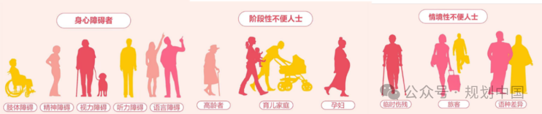 从“设施”到“城市”的无障碍行动规划探索