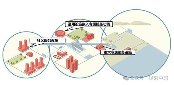 从“设施”到“城市”的无障碍行动规划探索