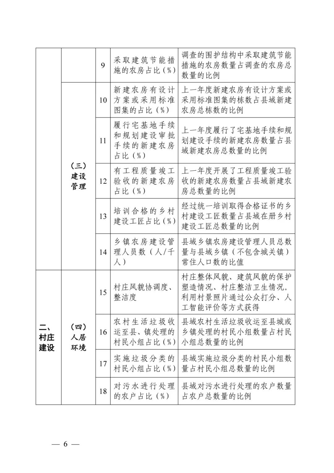 要闻 | 住建部:做好2024年度乡村建设评价工作 要闻 | 住建部:做好2024年度乡村建设评价工作