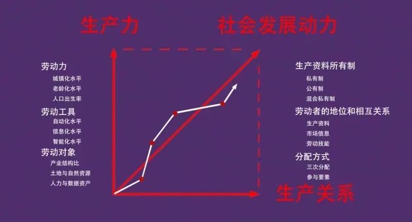 理论研究 | 袁昕:以新质城乡空间支撑经济社会高质量发展 理论研究 | 袁昕:以新质城乡空间支撑经济社会高质量发展