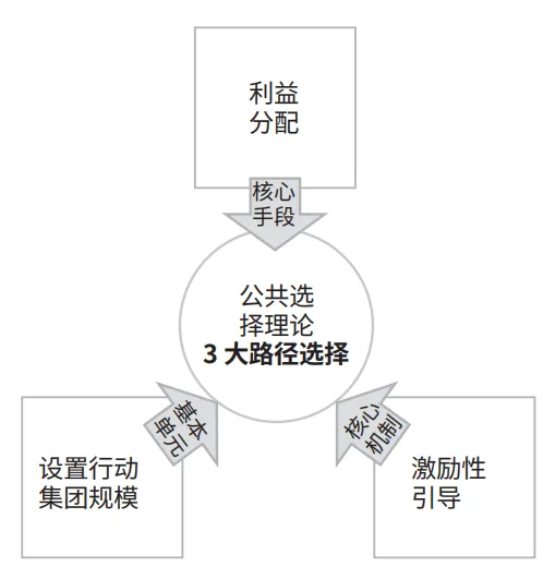 存量土地储备的集体精明选择路径与策略——以广州临港经济区为例