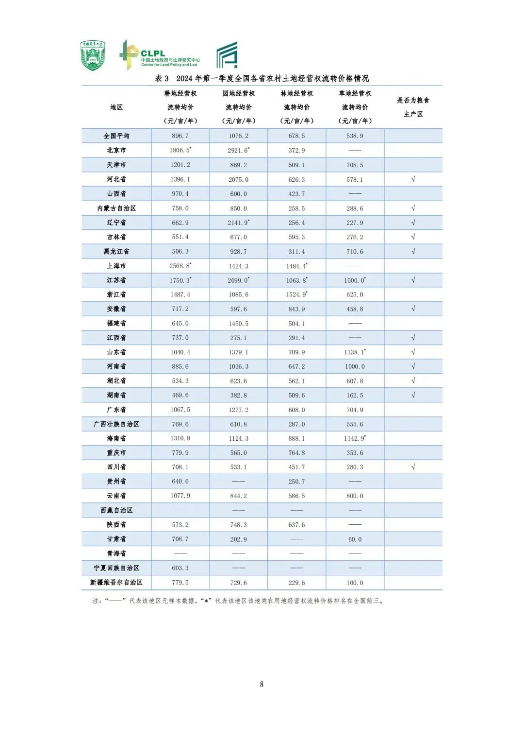 【农地市场洞察】农村土地经营权流转洞察（2024-S1）
