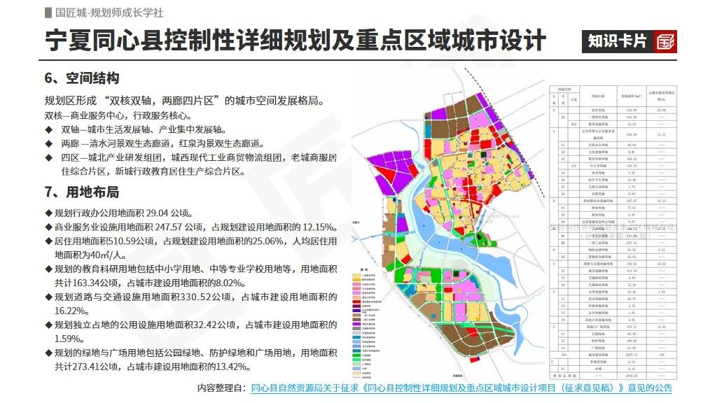 # 规划学社今日更新:控制性详细规划及城市设计案例 # 规划学社今日更新:控制性详细规划及城市设计案例