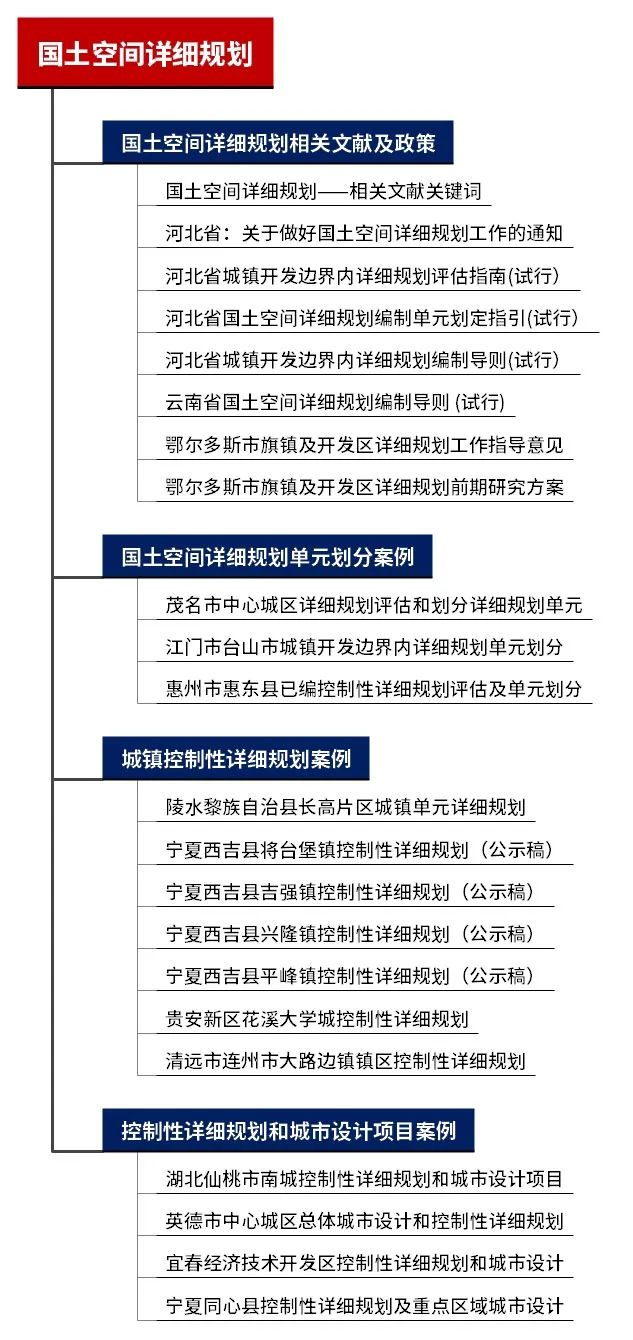 专题总结:国土空间详细规划——相关文献及政策,详细规划单元划分及控制性详细规划案例推荐 专题总结:国土空间详细规划——相关文献及政策,详细规划单元划分及控制性详细规划案例推荐