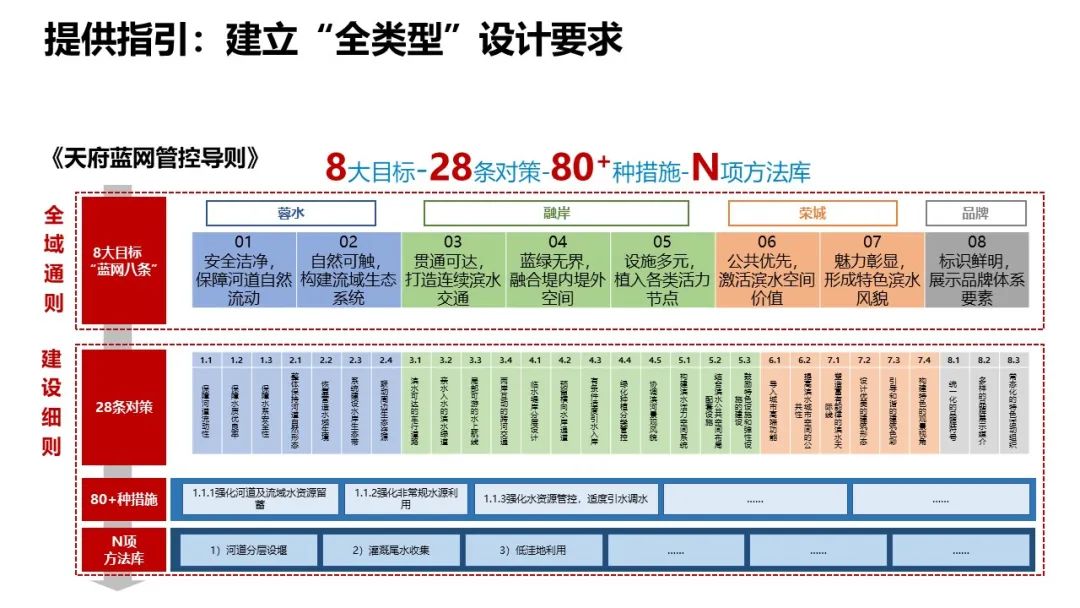 “人民城市，人民规划” | 第四届三院联合技术交流现场报道（下）