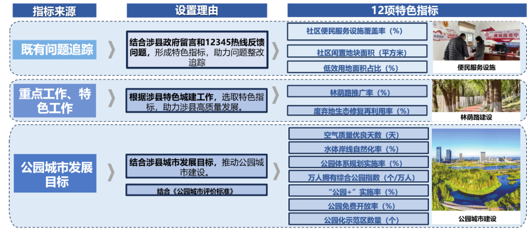 面向治理更新的县级体检探索——以河北涉县为例 面向治理更新的县级体检探索——以河北涉县为例