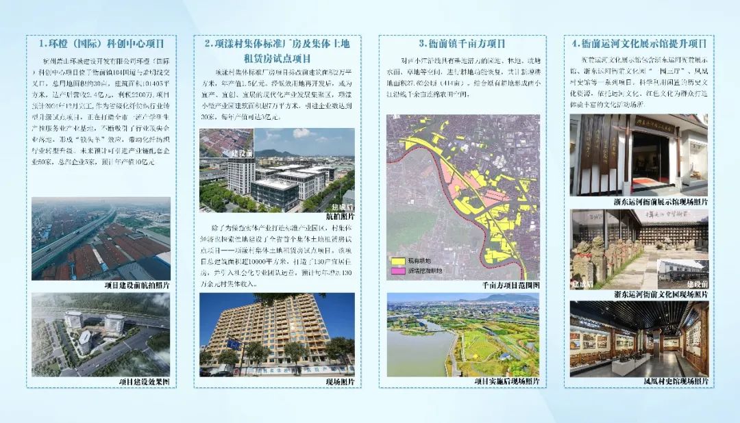 城建铸精英 青年攀高峰︱城建规划成长营组织全域低效用地再开发研学