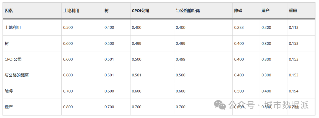 【儿童友好型城市建设】基于GIS的儿童友好型步行路径智能规划方法丨城市数据派 【儿童友好型城市建设】基于GIS的儿童友好型步行路径智能规划方法丨城市数据派