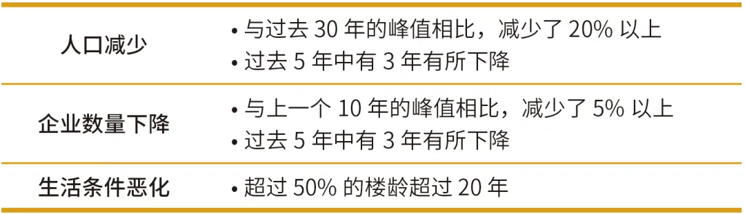 国际视野|从《2030首尔城市更新战略规划》看韩国城市更新 国际视野|从《2030首尔城市更新战略规划》看韩国城市更新