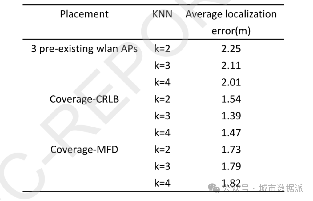 【GPS/WLAN/IMU融合】面向智能手机的多源融合定位精度和能耗权衡机制研究丨城市数据派