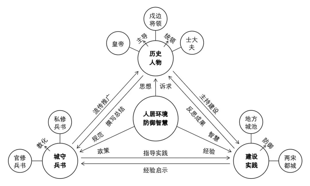 【文章导读】冲突·流变·承续：南宋城市人居防御环境的空间体系与营建智慧