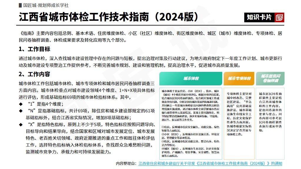 专题分享:城市体检评估——相关文献及政策,市级、县级、区级城市体检评估案例推荐 专题分享:城市体检评估——相关文献及政策,市级、县级、区级城市体检评估案例推荐